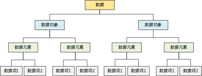 数据结构