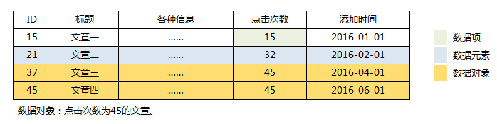 数据结构2